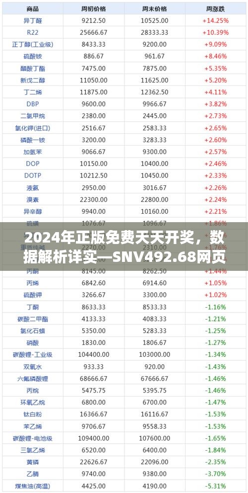 2024年正版免費(fèi)天天開獎(jiǎng)，數(shù)據(jù)解析詳實(shí)—SNV492.68網(wǎng)頁版