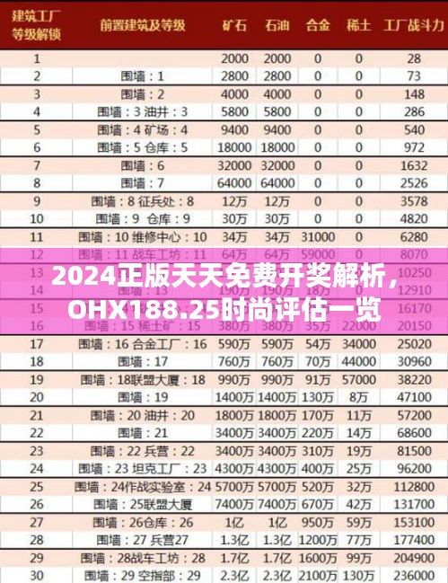 2024正版天天免費(fèi)開獎(jiǎng)解析，OHX188.25時(shí)尚評(píng)估一覽