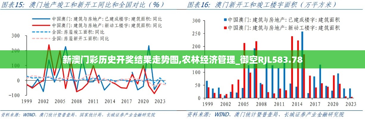 新澳門彩歷史開獎結果走勢圖,農(nóng)林經(jīng)濟管理_御空RJL583.78