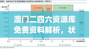 澳門二四六資源庫免費(fèi)資料解析，狀況評(píng)估_備用版GER240.29