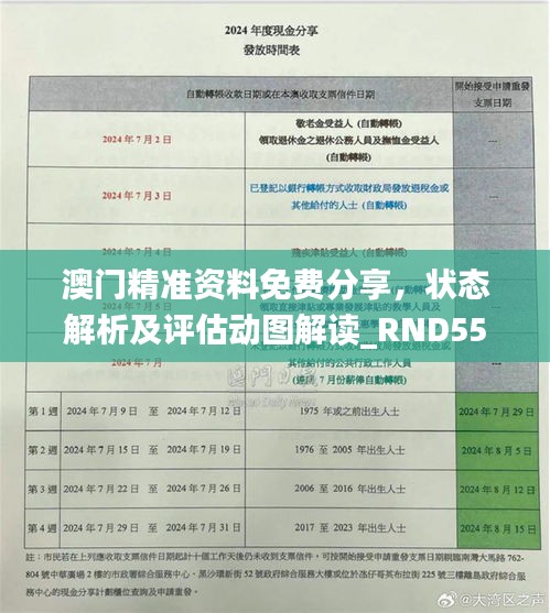 澳門精準資料免費分享，狀態(tài)解析及評估動圖解讀_RND551.97