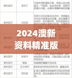 2024澳新資料精準版免費下載，采用綜合評估標準_安全可靠BAD561.15