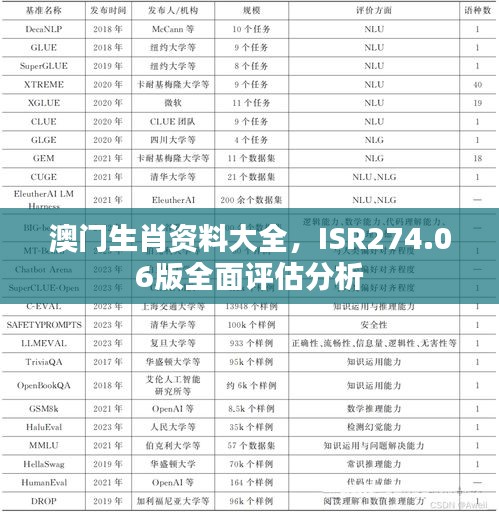 澳門生肖資料大全，ISR274.06版全面評估分析