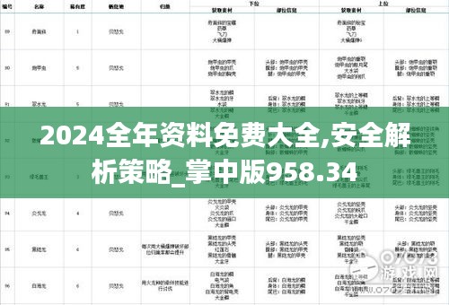 2024全年資料免費(fèi)大全,安全解析策略_掌中版958.34