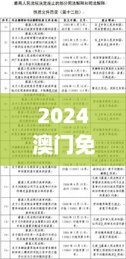 2024澳門免費高精度龍門解析，精選釋義與定義_REP550.34專版