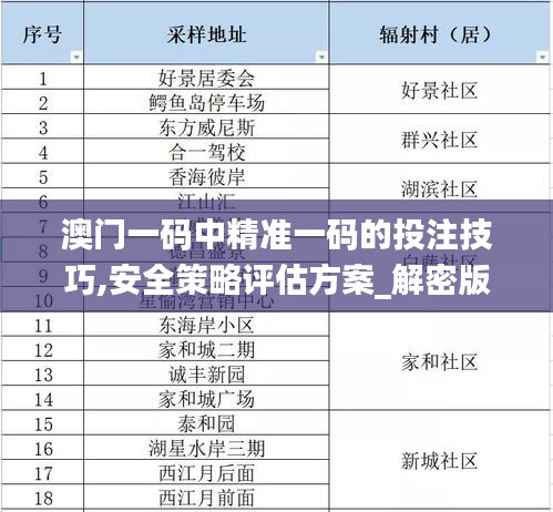 澳門一碼中精準一碼的投注技巧,安全策略評估方案_解密版HTZ742.44