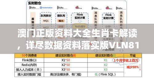 澳門(mén)正版資料大全生肖卡解讀，詳盡數(shù)據(jù)資料落實(shí)版VLN816.36