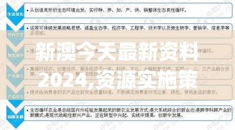 新澳今天最新資料2024,資源實施策略_解密版WKU316.02