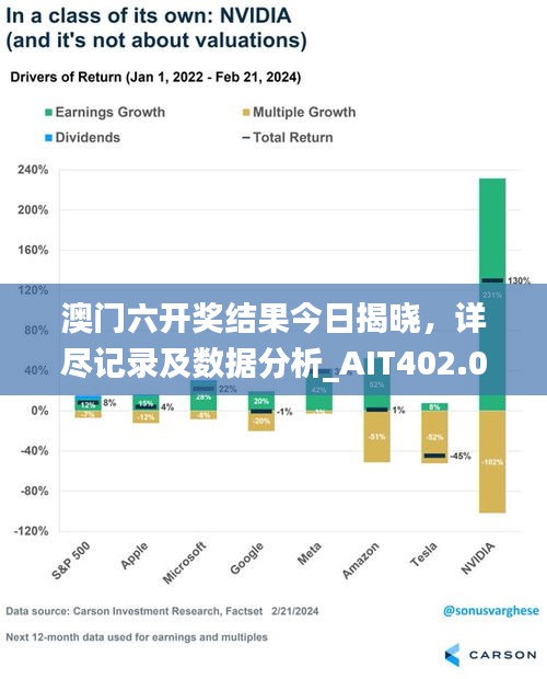 澳門六開獎結(jié)果今日揭曉，詳盡記錄及數(shù)據(jù)分析_AIT402.03環(huán)境版