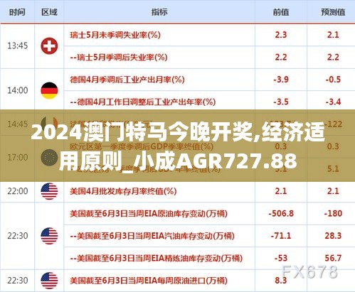 2024澳門特馬今晚開獎(jiǎng),經(jīng)濟(jì)適用原則_小成AGR727.88