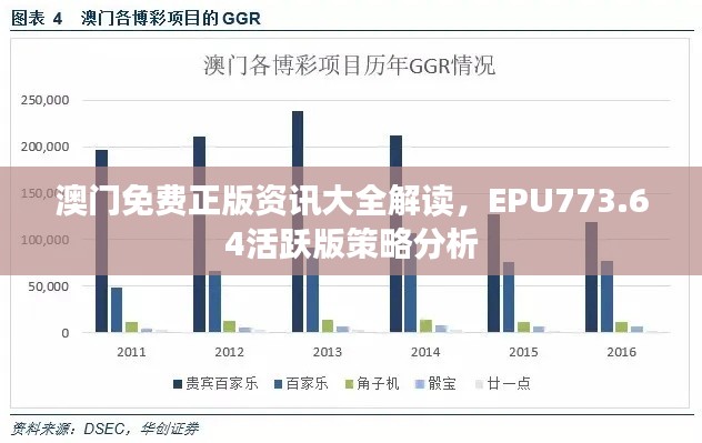 澳門免費正版資訊大全解讀，EPU773.64活躍版策略分析