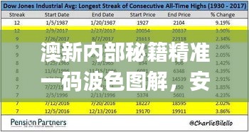 澳新內(nèi)部秘籍精準(zhǔn)一碼波色圖解，安全攻略指南_HVP477.78自助版