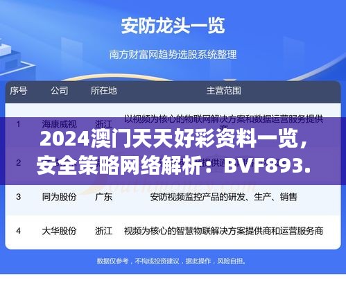 2024澳門天天好彩資料一覽，安全策略網(wǎng)絡(luò)解析：BVF893.65深度解讀