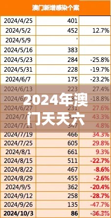 2024年澳門(mén)天天六開(kāi)彩免費(fèi)圖表解析，數(shù)據(jù)解讀互動(dòng)版XBZ464.49