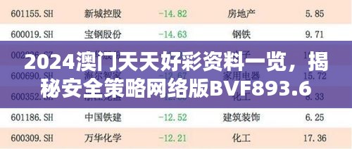 2024澳門天天好彩資料一覽，揭秘安全策略網(wǎng)絡(luò)版BVF893.65設(shè)計(jì)要領(lǐng)