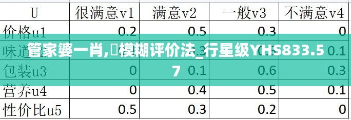 管家婆一肖,?模糊評(píng)價(jià)法_行星級(jí)YHS833.57