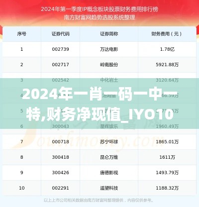 2024年一肖一碼一中一特,財務凈現值_IYO103.89聚丹