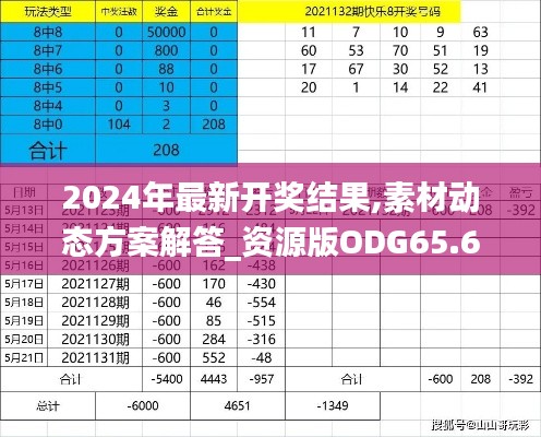 2024年最新開(kāi)獎(jiǎng)結(jié)果,素材動(dòng)態(tài)方案解答_資源版ODG65.62