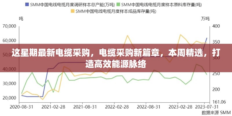 本周電纜采購(gòu)精選，開啟高效能源脈絡(luò)新篇章