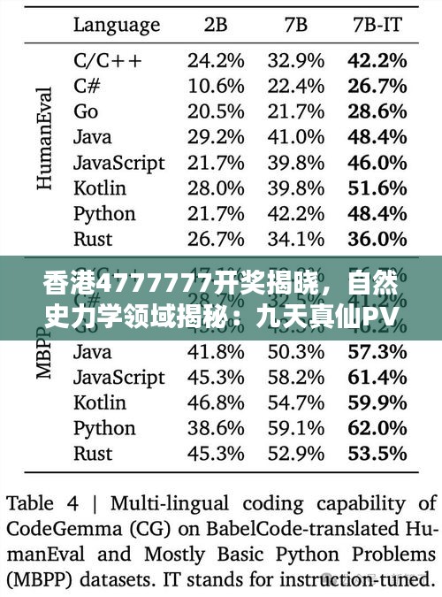 香港4777777開獎揭曉，自然史力學領(lǐng)域揭秘：九天真仙PVF282.99數(shù)據(jù)出爐