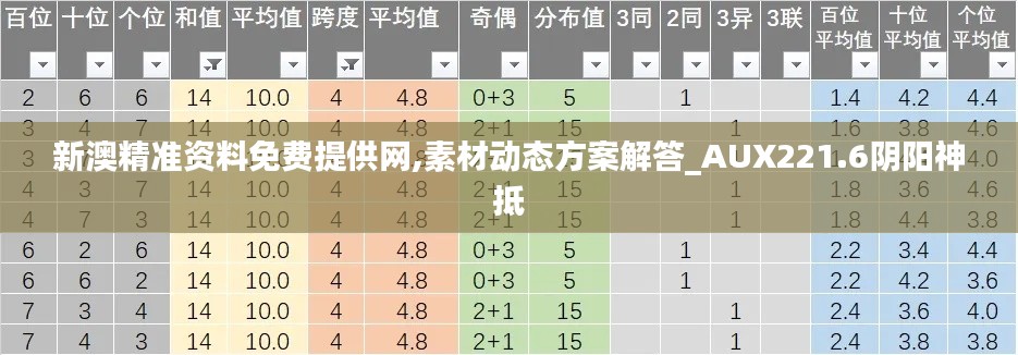 新澳精準(zhǔn)資料免費(fèi)提供網(wǎng),素材動態(tài)方案解答_AUX221.6陰陽神抵