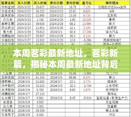 茗彩新篇揭秘，最新地址背后的歷程與影響本周揭曉