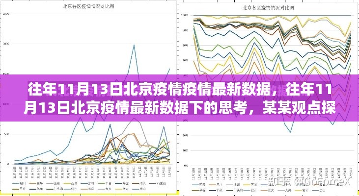 北京疫情最新數(shù)據(jù)下的思考，某某觀點(diǎn)探析（往年11月13日）