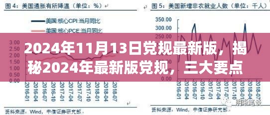 揭秘2024年最新版黨規(guī)，三大要點(diǎn)深度解讀與解讀日期倒計(jì)時(shí)啟動(dòng)