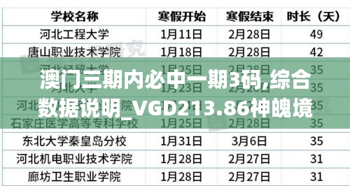 澳門三期內(nèi)必中一期3碼,綜合數(shù)據(jù)說(shuō)明_VGD213.86神魄境