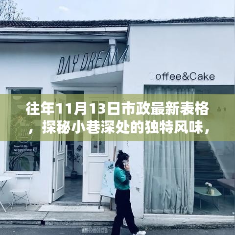 探秘隱藏版特色小店，市政最新表格揭示小巷深處的獨特風味