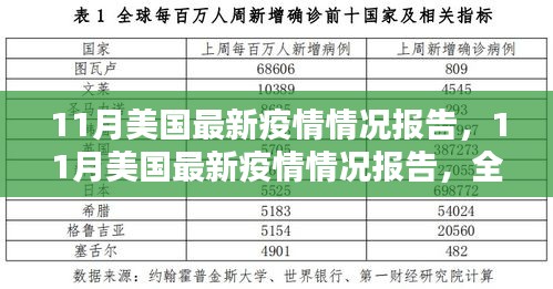 美國最新疫情報告詳解，全面步驟指南與疫情動態(tài)分析