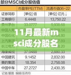 最新MSCI成分股名單揭秘，與自然美景共舞的心靈之旅