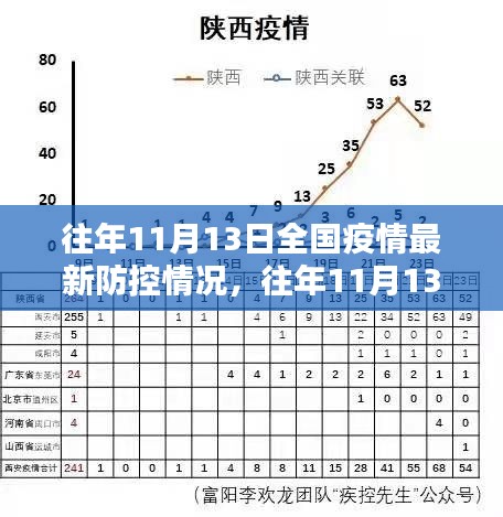 往年11月13日全國疫情防控詳解，掌握防控技能，共同守護(hù)你我他健康防線