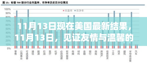 見證友情與溫馨的日常，美國最新結(jié)果揭曉