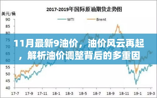 油價(jià)風(fēng)云再起，揭秘油價(jià)調(diào)整背后的多重因素及最新油價(jià)動(dòng)態(tài)