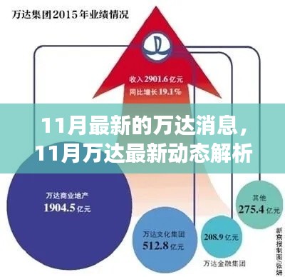 11月萬達最新動態(tài)解析，多方視角探討企業(yè)影響與未來前景