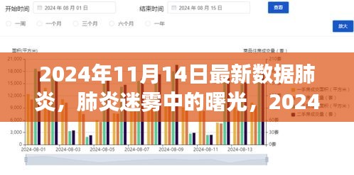 肺炎迷霧中的曙光，最新數(shù)據(jù)洞察與未來展望