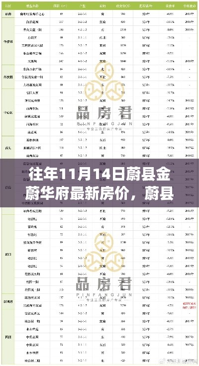 蔚縣金蔚華府最新房?jī)r(jià)查詢指南，一網(wǎng)打盡11月14日房?jī)r(jià)信息