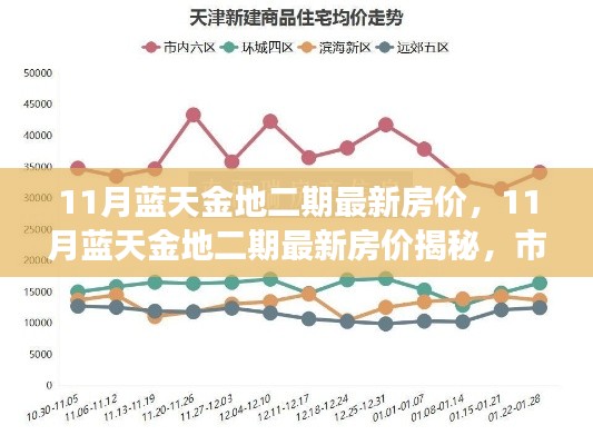 揭秘11月藍(lán)天金地二期最新房價(jià)，市場走勢分析與購房指南全解析