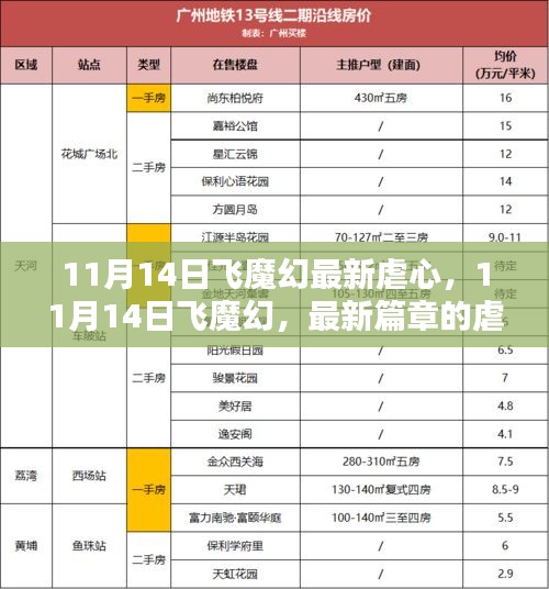 11月14日飛魔幻最新篇章，虐心之戀