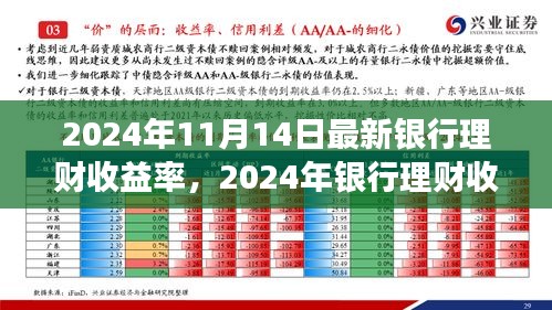 探尋背后的故事與影響，2024年銀行理財(cái)收益率新篇章揭秘