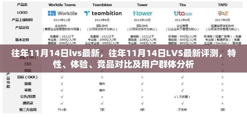 往年11月14日LVS最新評測，全面解析特性、體驗、競品對比及用戶群體