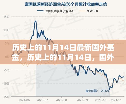 歷史上的11月14日，國外基金的發(fā)展與影響回顧