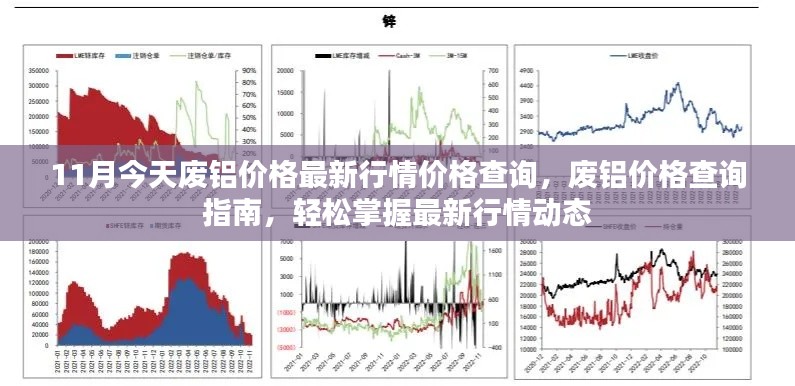 廢鋁價(jià)格最新行情查詢指南，掌握市場動(dòng)態(tài)，輕松了解價(jià)格變化