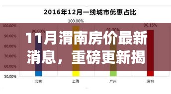 十一月渭南房價最新動態(tài)，揭秘走勢，洞悉購房新動向