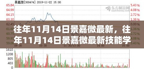 往年11月14日景嘉微最新技能學(xué)習(xí)指南，全方位教程面向初學(xué)者與進(jìn)階者