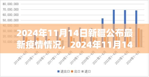 新疆最新疫情情況解讀與案例分析，全面公布與深入分析（2024年11月14日）