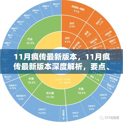 11月瘋傳最新版本深度解析，要點(diǎn)、特點(diǎn)與影響探討