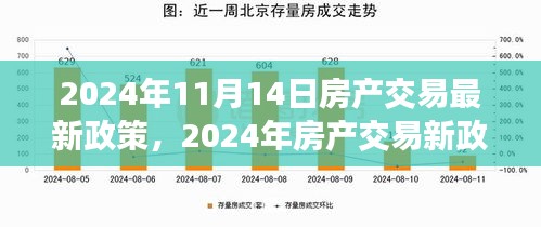 2024年房產(chǎn)交易新政策解析，背景、事件與影響