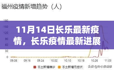 11月14日長樂疫情最新進展回顧與影響